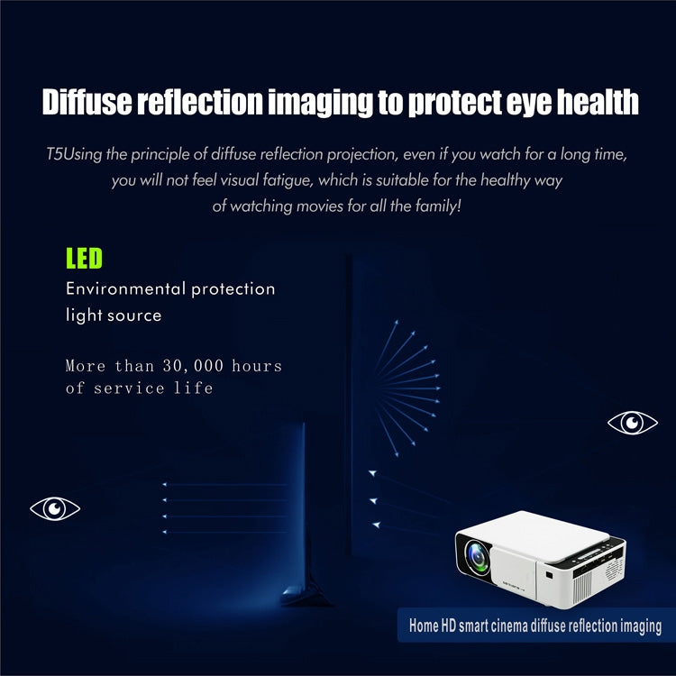T5 Mini Smart LED Projector – 1024×600 – HDMI / USB / SD – Same Screen Mirroring