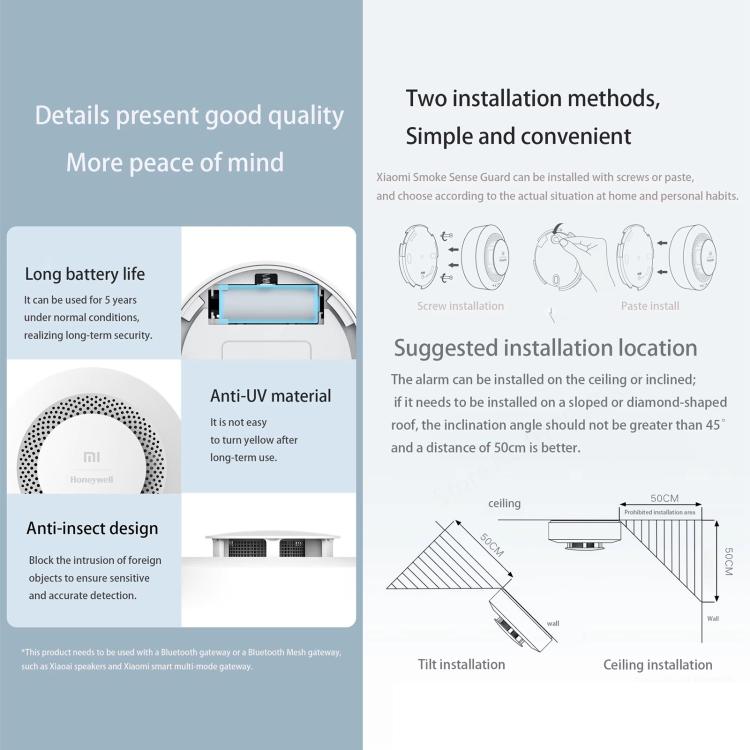 Xiaomi Honeywell Smart Fire Alarm - Smoke Detector with Gateway 2 Integration & MiHome App Control