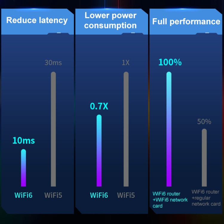 COMFAST 972AX WiFi 6 USB Adapter - 5400Mbps Wireless Network Card Plug & Play