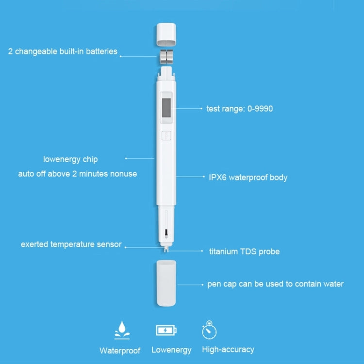 Original Xiaomi Superb Accurate Mini Exquisite Easy-to-use Water Purity Tester Water Quality TDS Tester