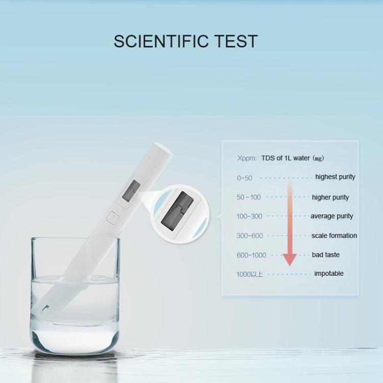 Original Xiaomi Superb Accurate Mini Exquisite Easy-to-use Water Purity Tester Water Quality TDS Tester